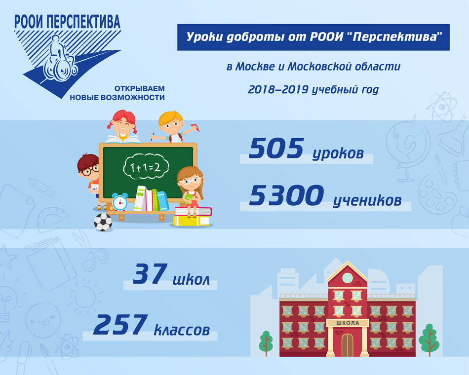 Уроки доброты от РООИ «Перспектива»