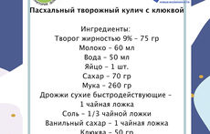 Как приготовить пасхальный кулич?